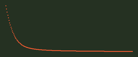 Loss curve, as drawn by the example